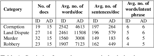 Figure 1 for An Evaluation Framework for Legal Document Summarization