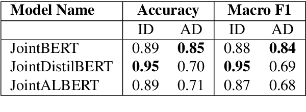 Figure 4 for An Evaluation Framework for Legal Document Summarization