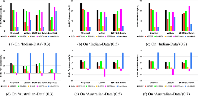 Figure 2 for An Evaluation Framework for Legal Document Summarization