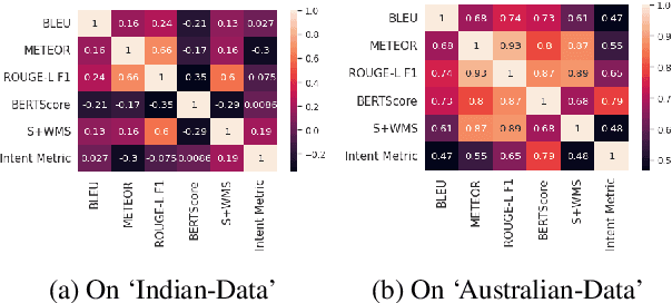 Figure 3 for An Evaluation Framework for Legal Document Summarization
