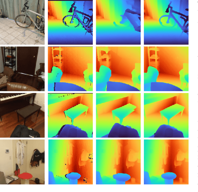 Figure 4 for Accurate Ground-Truth Depth Image Generation via Overfit Training of Point Cloud Registration using Local Frame Sets