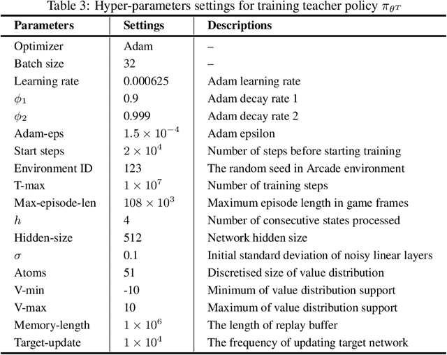 Figure 4 for Defending Adversarial Attacks without Adversarial Attacks in Deep Reinforcement Learning