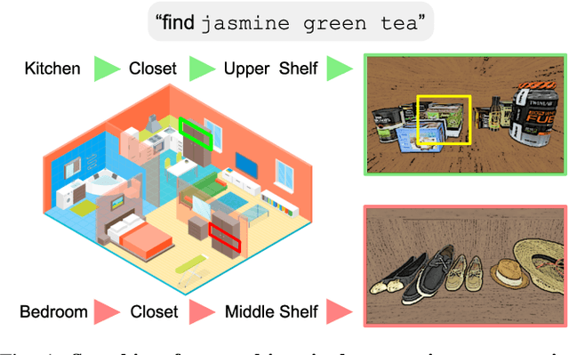 Figure 1 for Semantic and Geometric Modeling with Neural Message Passing in 3D Scene Graphs for Hierarchical Mechanical Search