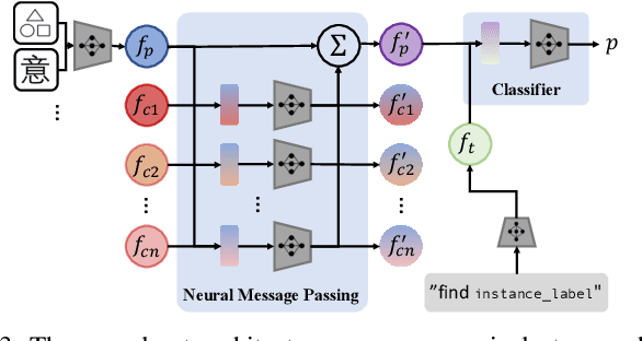 Figure 3 for Semantic and Geometric Modeling with Neural Message Passing in 3D Scene Graphs for Hierarchical Mechanical Search