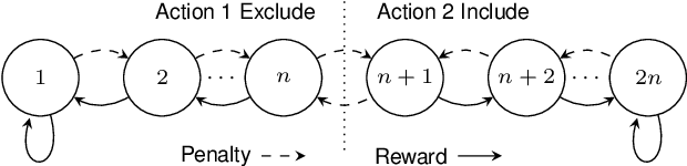 Figure 2 for Self-timed Reinforcement Learning using Tsetlin Machine