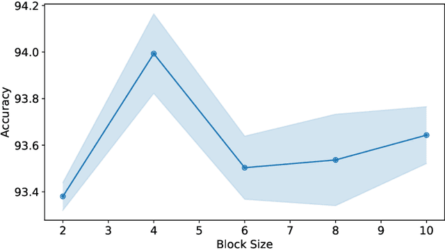 Figure 4 for Revisiting Structured Dropout