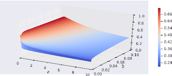 Figure 2 for Truncated Laplacian Mechanism for Approximate Differential Privacy