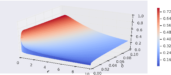 Figure 3 for Truncated Laplacian Mechanism for Approximate Differential Privacy