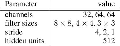 Figure 4 for Adapting Behaviour for Learning Progress