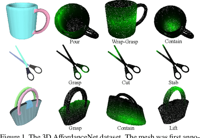 Figure 1 for 3D AffordanceNet: A Benchmark for Visual Object Affordance Understanding