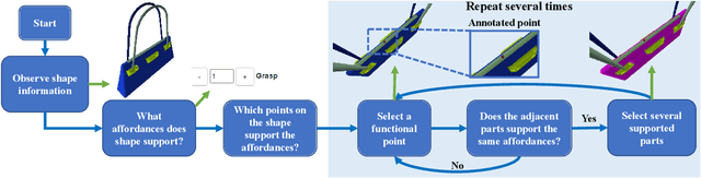 Figure 3 for 3D AffordanceNet: A Benchmark for Visual Object Affordance Understanding