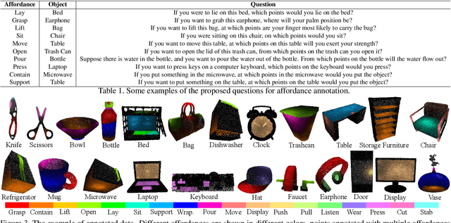 Figure 2 for 3D AffordanceNet: A Benchmark for Visual Object Affordance Understanding