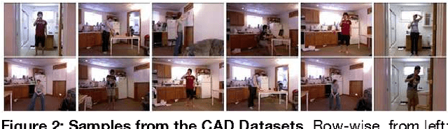 Figure 3 for Dynamic Action Recognition: A convolutional neural network model for temporally organized joint location data