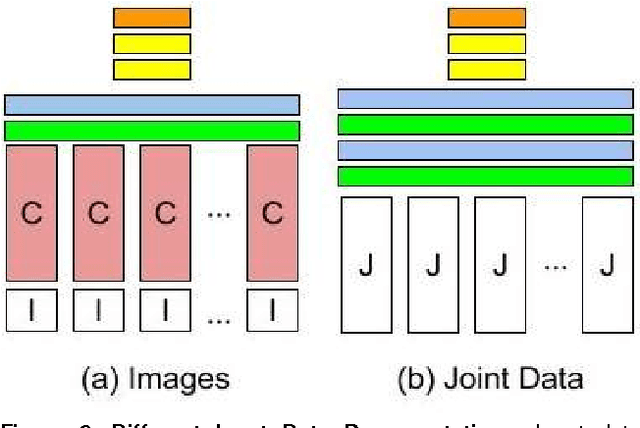 Figure 4 for Dynamic Action Recognition: A convolutional neural network model for temporally organized joint location data