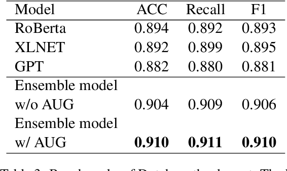 Figure 4 for SFE-AI at SemEval-2022 Task 11: Low-Resource Named Entity Recognition using Large Pre-trained Language Models