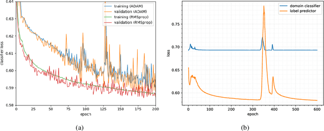 Figure 2 for Adversarial domain adaptation to reduce sample bias of a high energy physics classifier