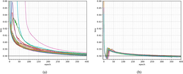 Figure 3 for Adversarial domain adaptation to reduce sample bias of a high energy physics classifier