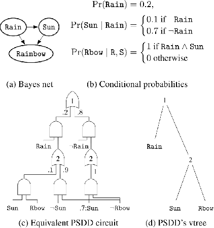 Figure 1 for Logical Interpretations of Autoencoders