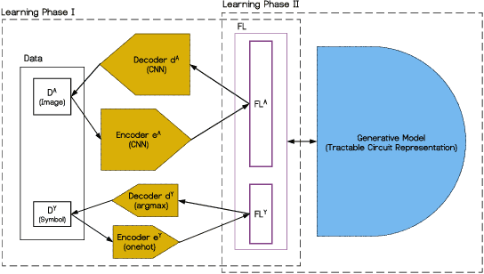 Figure 2 for Logical Interpretations of Autoencoders