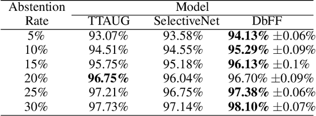 Figure 2 for Reducing Risk and Uncertainty of Deep Neural Networks on Diagnosing COVID-19 Infection