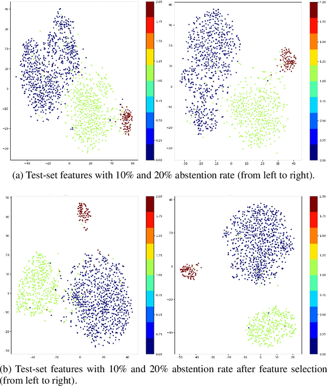 Figure 4 for Reducing Risk and Uncertainty of Deep Neural Networks on Diagnosing COVID-19 Infection
