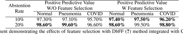 Figure 3 for Reducing Risk and Uncertainty of Deep Neural Networks on Diagnosing COVID-19 Infection