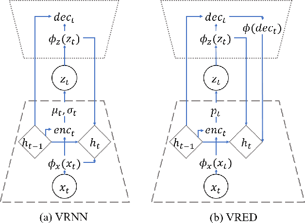 Figure 1 for Deep Neural Networks and End-to-End Learning for Audio Compression