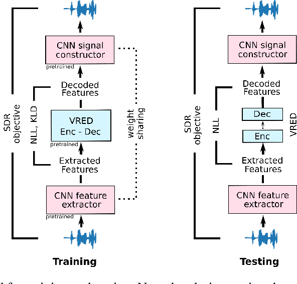 Figure 4 for Deep Neural Networks and End-to-End Learning for Audio Compression