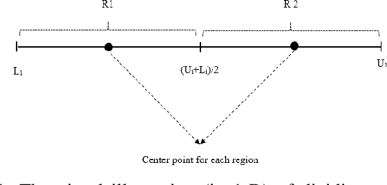 Figure 1 for Shahryar Origami Optimization (SOO): A Novel Approach for Solving Large-scale Expensive Optimization Problems Efficiently