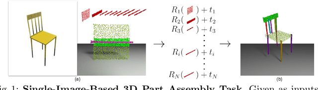 Figure 1 for Learning 3D Part Assembly from a Single Image