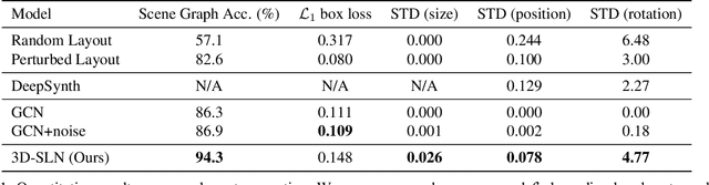 Figure 2 for End-to-End Optimization of Scene Layout