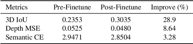 Figure 4 for End-to-End Optimization of Scene Layout