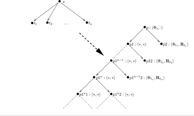 Figure 3 for Complexity Results and Practical Algorithms for Logics in Knowledge Representation