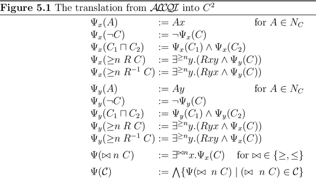 Figure 4 for Complexity Results and Practical Algorithms for Logics in Knowledge Representation