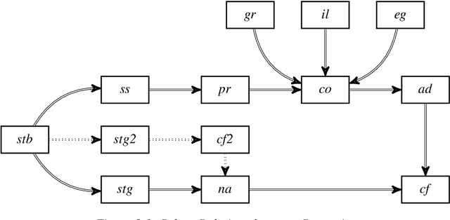 Figure 1 for On the Existence of Characterization Logics and Fundamental Properties of Argumentation Semantics