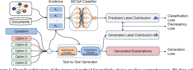 Figure 1 for You Can Do Better! If You Elaborate the Reason When Making Prediction