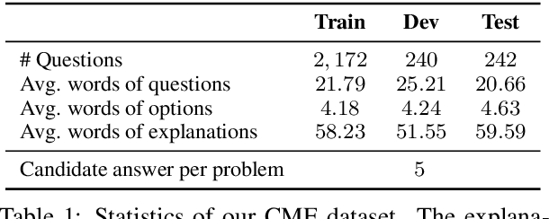 Figure 2 for You Can Do Better! If You Elaborate the Reason When Making Prediction