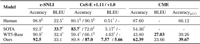 Figure 3 for You Can Do Better! If You Elaborate the Reason When Making Prediction