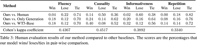 Figure 4 for You Can Do Better! If You Elaborate the Reason When Making Prediction
