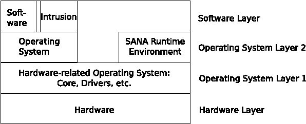Figure 1 for Next Challenges in Bringing Artificial Immune Systems to Production in Network Security
