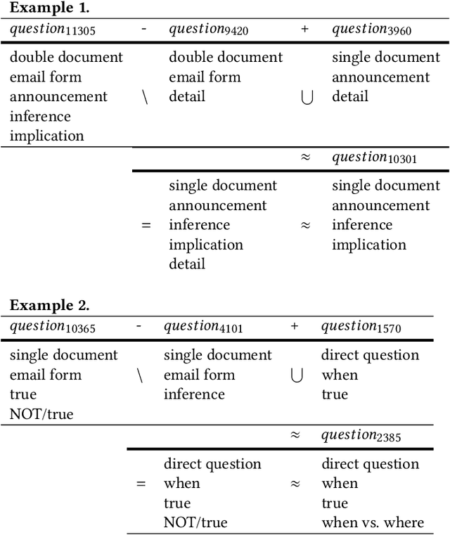 Figure 4 for Creating A Neural Pedagogical Agent by Jointly Learning to Review and Assess