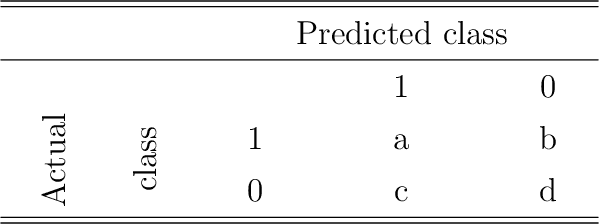 Figure 4 for Selective clustering ensemble based on kappa and F-score