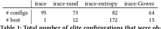 Figure 1 for Non-Elitist Selection among Survivor Configurations can Improve the Performance of Irace