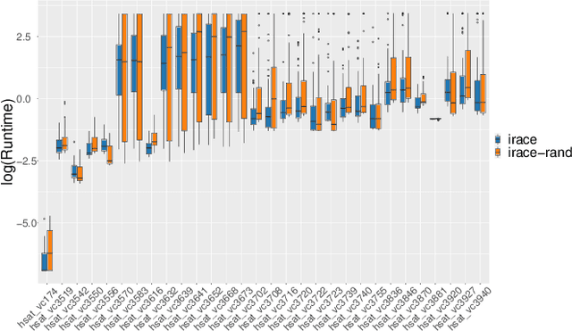 Figure 4 for Non-Elitist Selection among Survivor Configurations can Improve the Performance of Irace