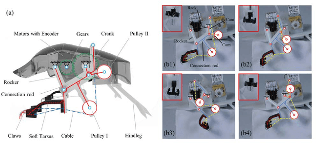 Figure 4 for Toward the smooth mesh climbing of a miniature robot using bioinspired soft and expandable claws