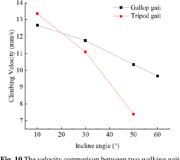 Figure 2 for Toward the smooth mesh climbing of a miniature robot using bioinspired soft and expandable claws