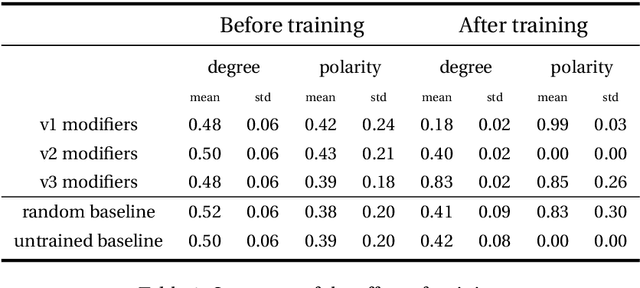 Figure 2 for Old BERT, New Tricks: Artificial Language Learning for Pre-Trained Language Models