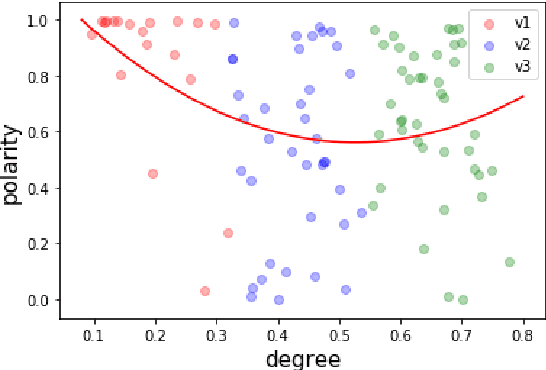 Figure 1 for Old BERT, New Tricks: Artificial Language Learning for Pre-Trained Language Models