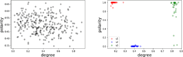 Figure 3 for Old BERT, New Tricks: Artificial Language Learning for Pre-Trained Language Models