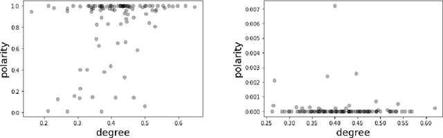 Figure 4 for Old BERT, New Tricks: Artificial Language Learning for Pre-Trained Language Models